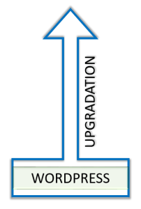 wordpress upgradation