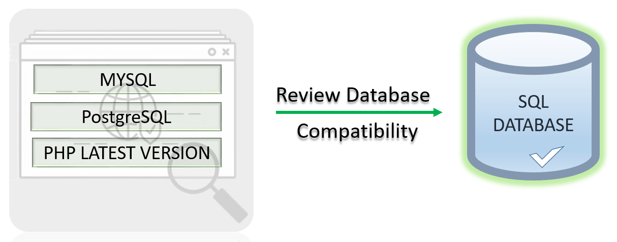 review database compatibility
