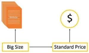 Standard Plan