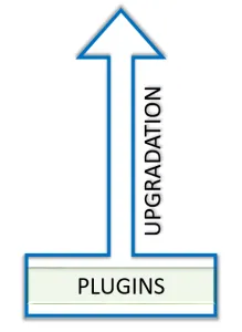 plugin upgradation