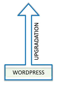 wordpress upgradation